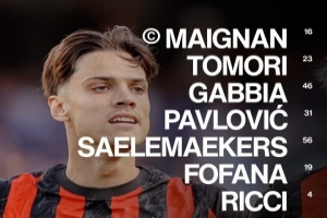 华体会官网入口-意杯-米兰vs巴里首发：莱奥、普利西奇先发，里奇、萨56出战